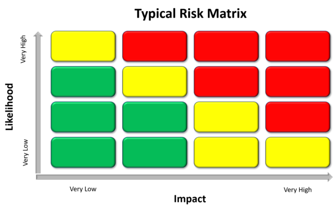 Operational Complexity: Risk Model Insufficiency