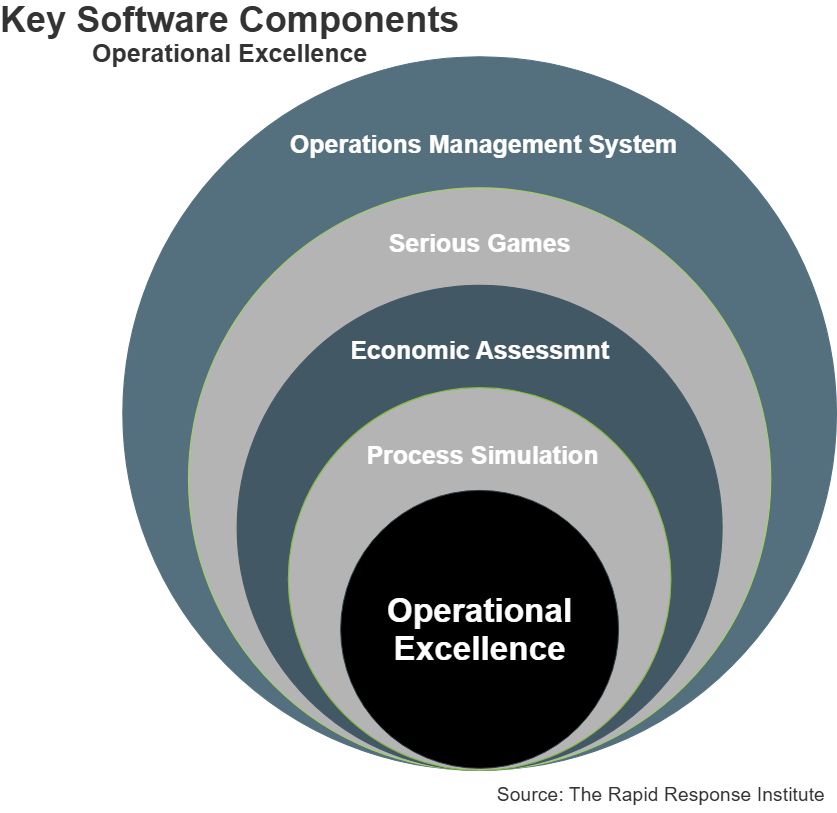 Operations Management System – The Rapid Response Institute